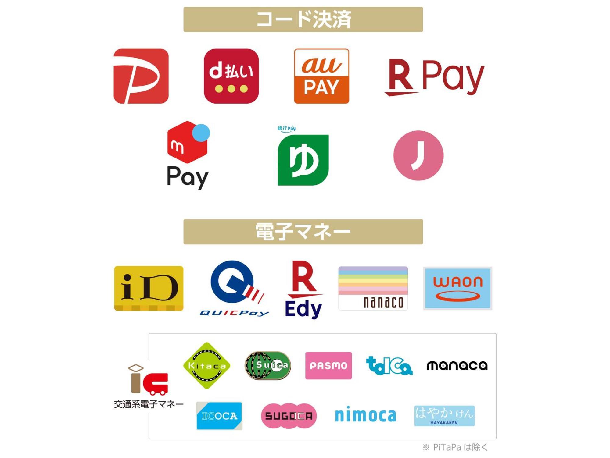 โรงแรมเอพีเอ นิฮมบาชิ บากูโรโชะ-เอกิมาเอะ 3* โตเกียว